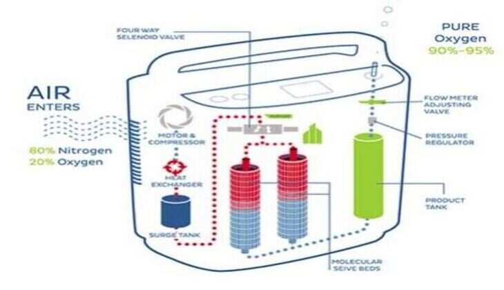 उदयपुर के कोरोना पीडि़तों के लिए अच्छी खबर