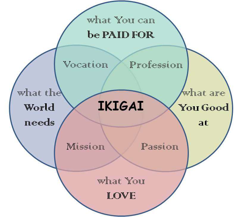 THIS is Special...THIS is IKIGAI | LIVE your PURPOSE