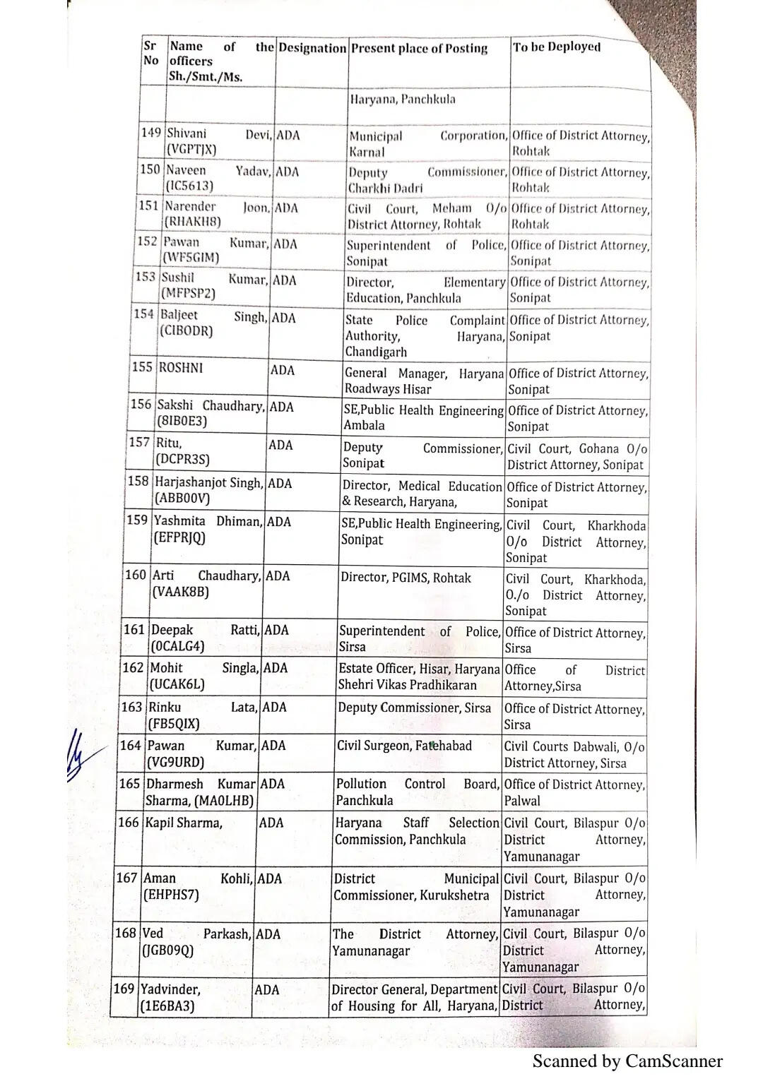 हरियाणा में 169 अधिकारियों को मिली नई जिम्मेदारी