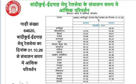 Bandikui Idgah Memu Train New Time Table