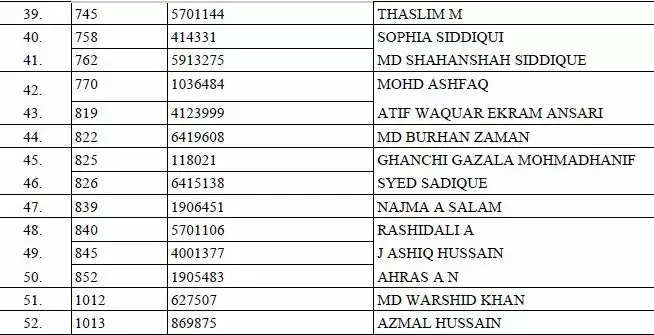 List of Muslim Candidates Selected