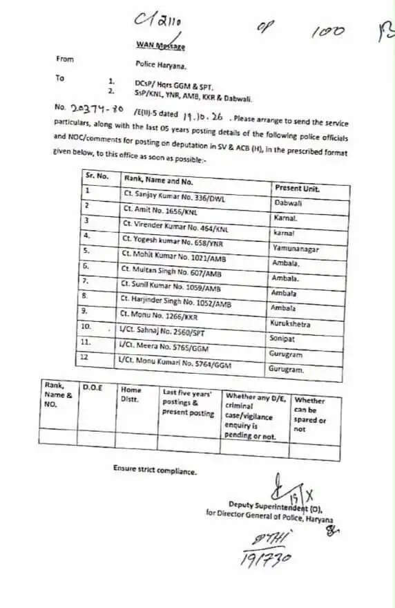 हरियाणा पुलिस विभाग में कई अधिकारियों के तबादले