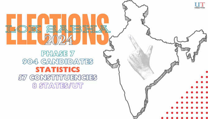 Lok Sabha Elections 2024 Which Phase saw highest and Lowest Voting in Lok Sabha Elections 2024, Phase Wise Polling Statistics, Voter Turnout in Lok Sabha Elections, Lowest Voter Turnout and Highest Voter Turnout in Lok Sabha  Elections 2024, Total Voter Turnout Details on Lok Sabha Elections 2024, Constituency with Highest Voter Turnout, Constituency with Lowest Voter Turnout phase 7 details
