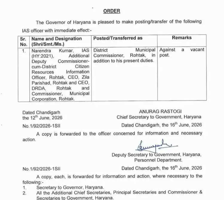 हरियाणा सरकार ने IAS नरेंद्र कुमार को जिला नगर आयुक्त रोहतक की अतिरिक्त जिम्मेदारी, आदेश जारी