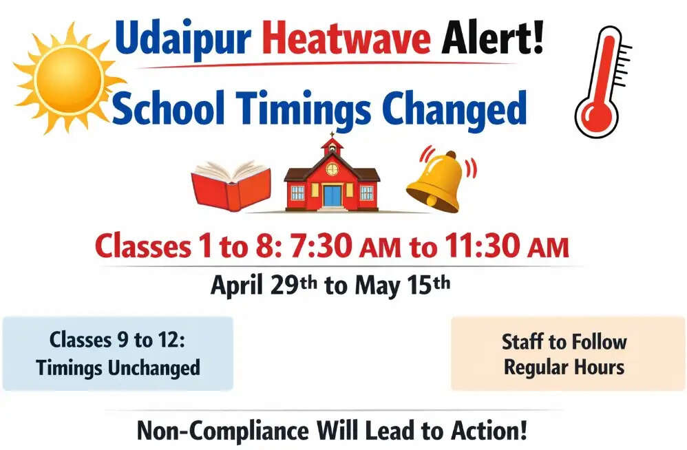 Udaipur administration announces new school timings due to heatwave alert in Rajasthan