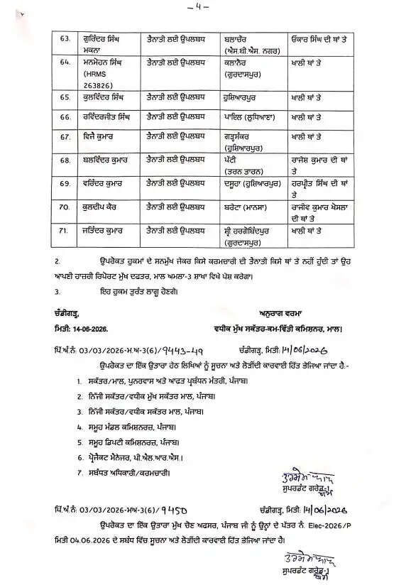 पंजाब में 27 तहसीलदारों और 71 नायब तहसीलदारों का हुआ ट्रांसफर, देखें पूरी लिस्ट