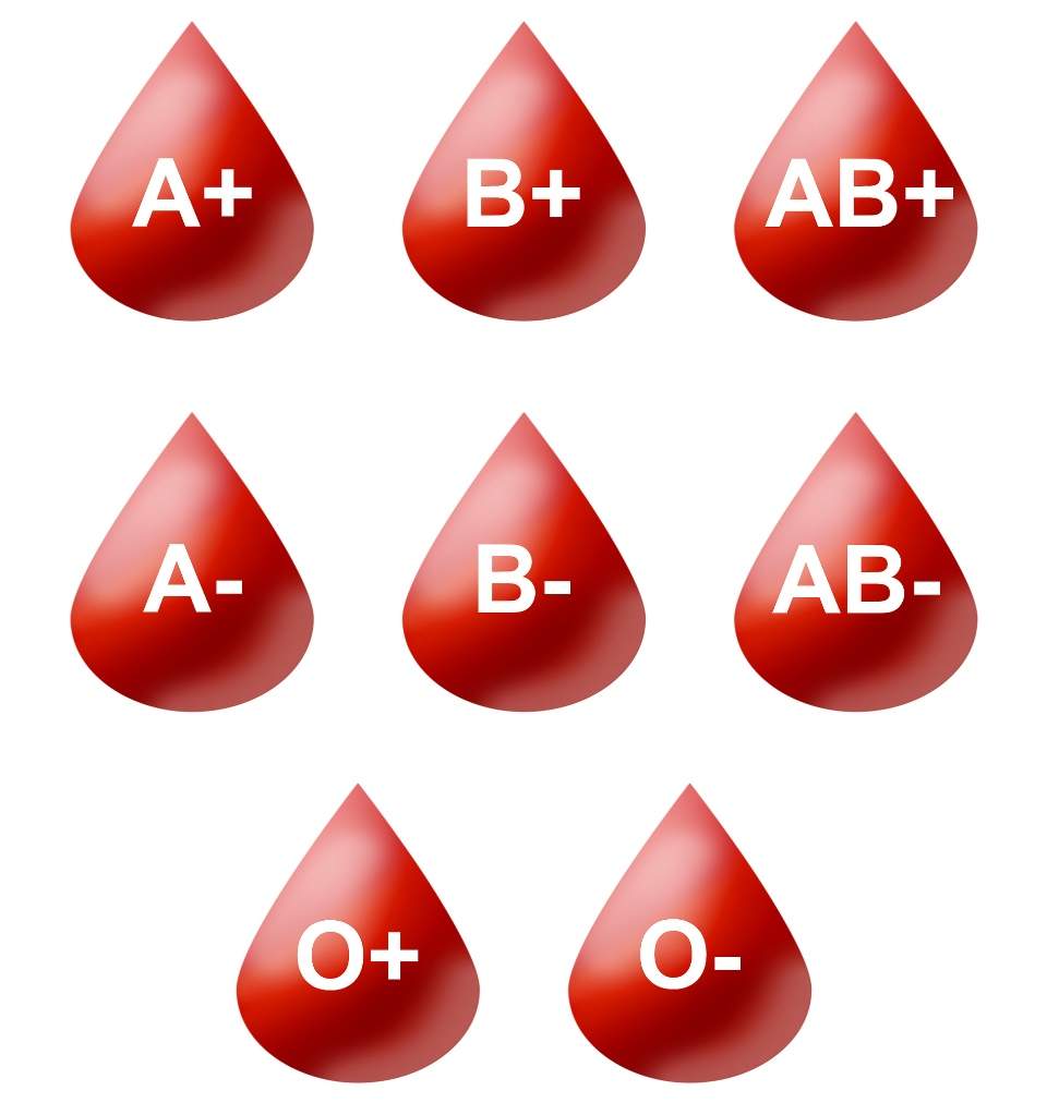 CSIR research regarding Covid susceptibility and blood groups