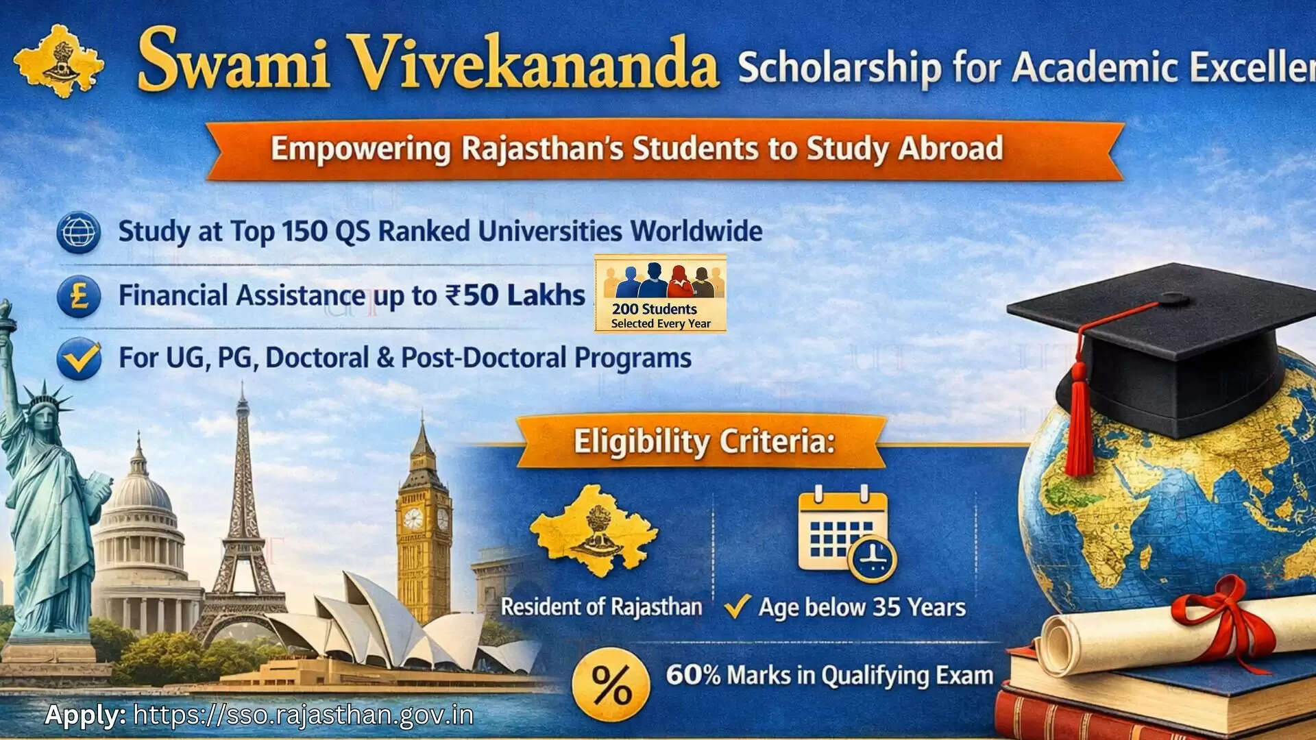 Swami Vivekananda Scholarship for Academic Excellence supporting Rajasthan students to study abroad