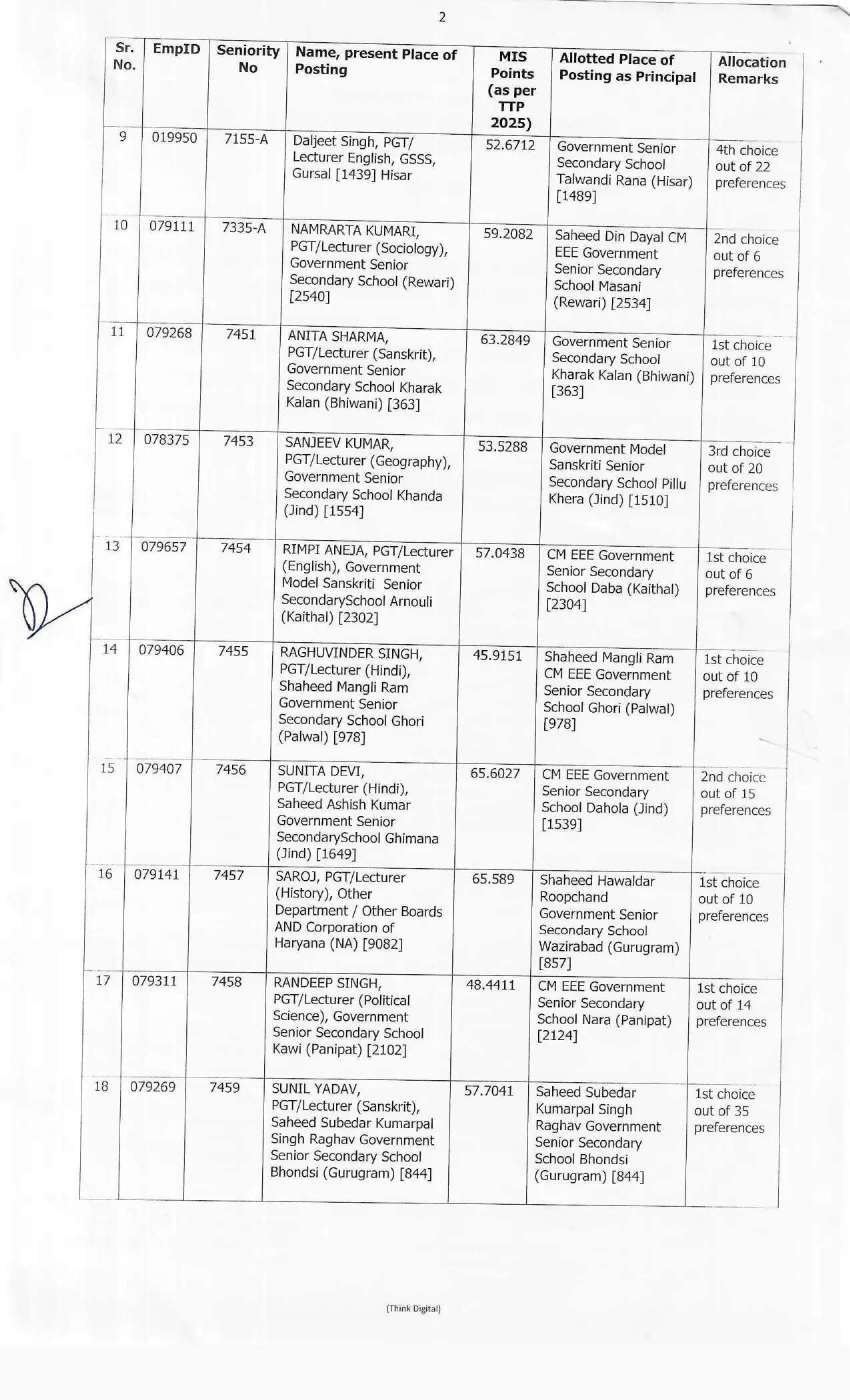 हरियाणा में इन शिक्षकों को मिला प्रमोशन का तोहफा, देखें पूरी लिस्ट