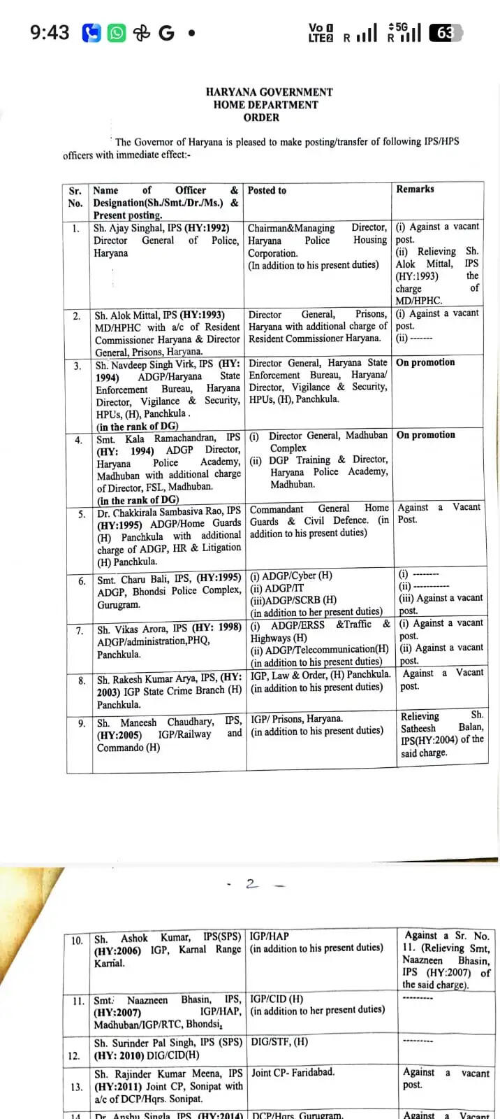 हरियाणा में कई IPS और HPS अधिकारियों का तबादला, देखें नई लिस्ट