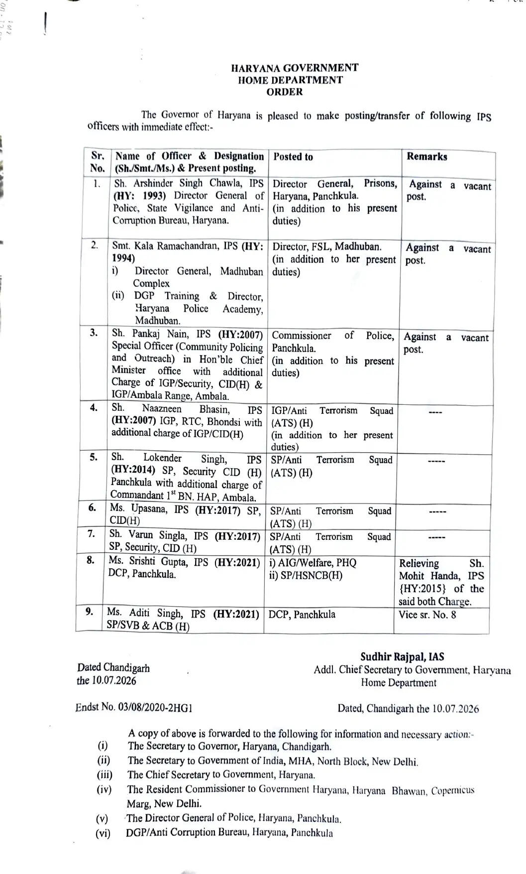 हरियाणा में 9 IPS और 14 HPS अधिकारियों का ट्रांसफर, देखें नई लिस्ट