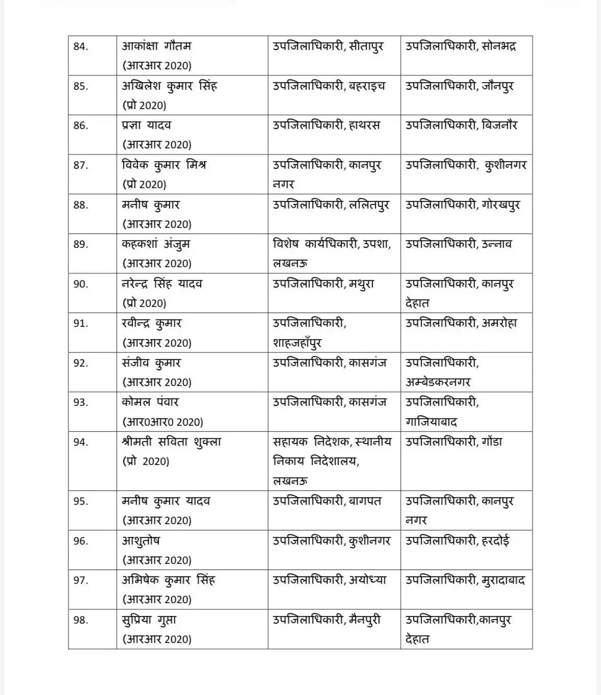 आधी रात को बड़ा प्रशासनिक फेरबदल !