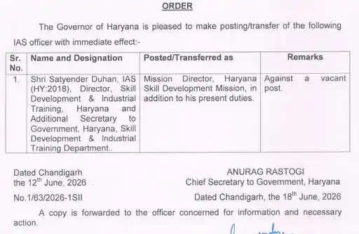 हरियाणा में IAS-IFOS अधिकारियों का तबादला, देखें किसे कहां मिली नई जिम्मेदारी ?
