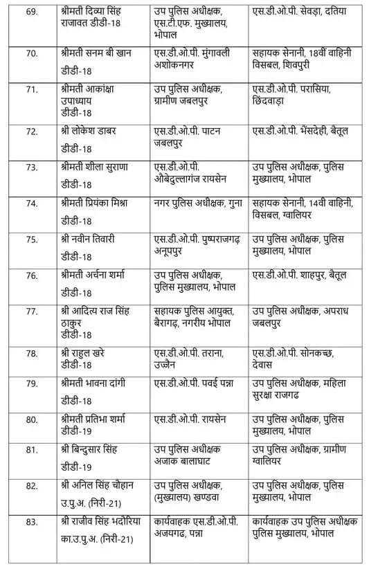 पुलिस महकमें में बड़ा फेरबदल !