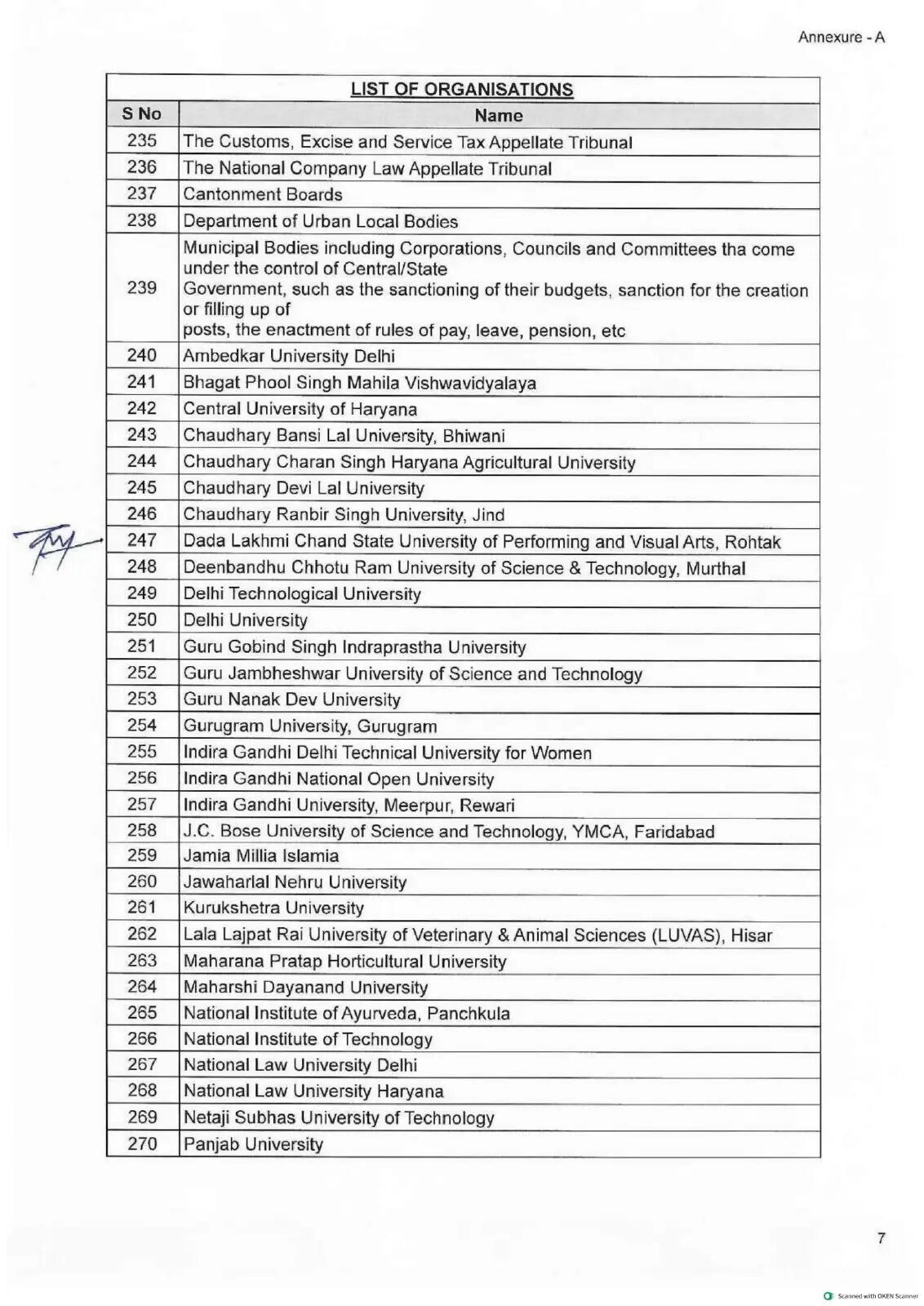 हरियाणा में तबादलों के लिए 418 संस्थानों की लिस्ट जारी