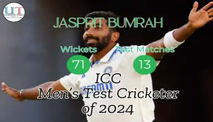 Cricket: Jasprit Bumrah Named Test Cricketer of 2024