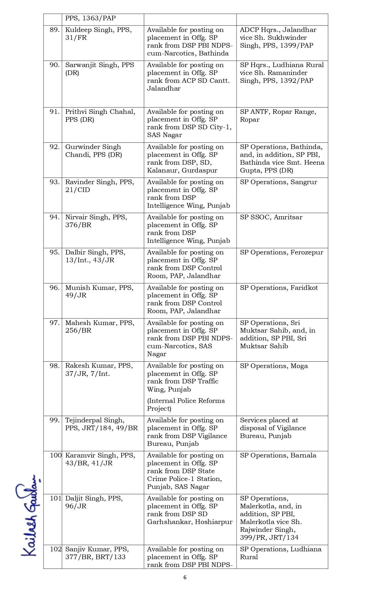 पंजाब सरकार का बड़ा प्रशासनिक फेरबदल ! 12 IPS और 112 PPS अफसरों का किया तबादला&nbsp;