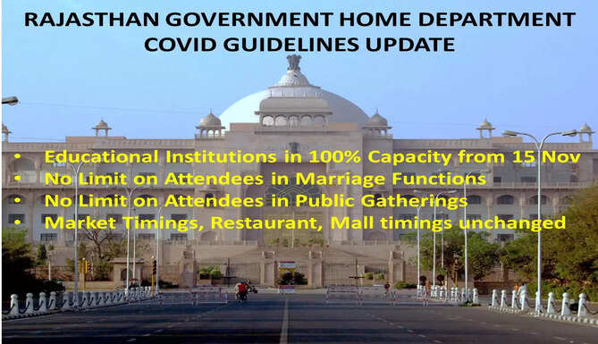 RAJASTHAN UPDATED COVID GUIDELINES NOVEMBER 2021