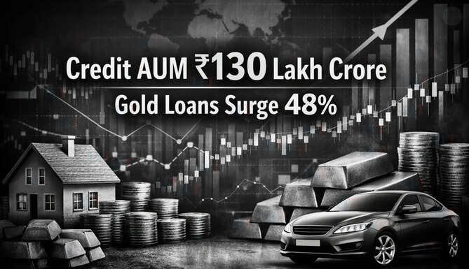 Experian India Industry Insights Report December 2025 showing ₹130 lakh crore AUM growth driven by gold loans and secured credit expansion.