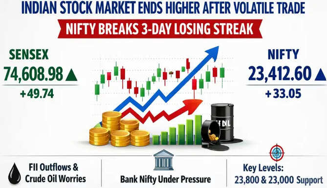 Indian stock market closes marginally higher after volatile session on May 13 with Nifty and Sensex gains