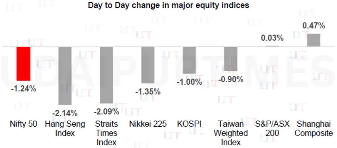 Middle East conflict map showing Iran, Israel and Strait of Hormuz with oil tankers and rising crude prices impacting global markets | US–Israel Strikes on Iran Shake Global Markets