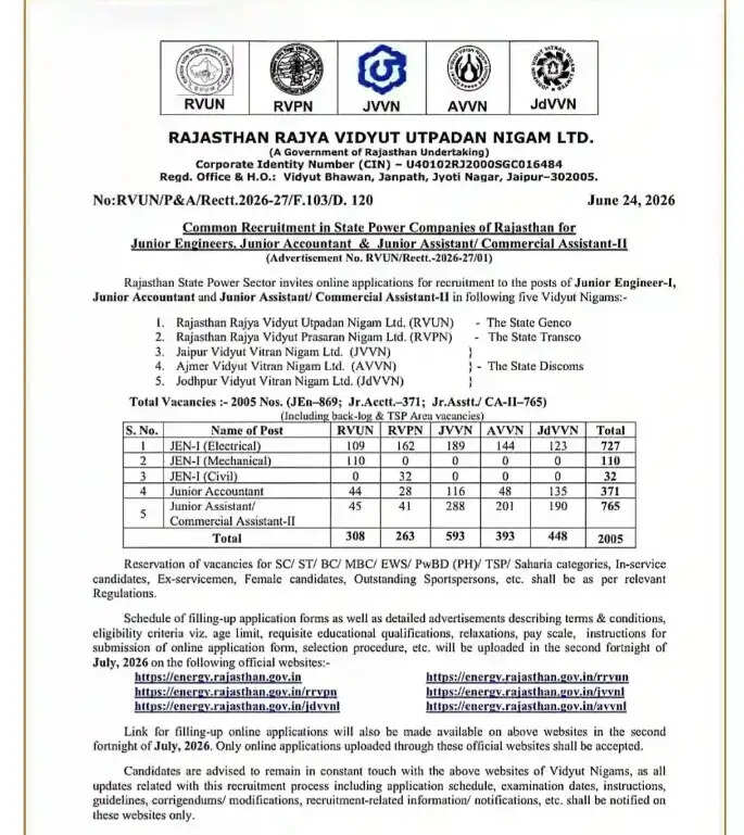 राजस्थान बिजली विभाग में 2005 पदों पर बड़ी भर्ती