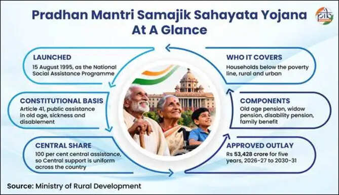 PM Scheme