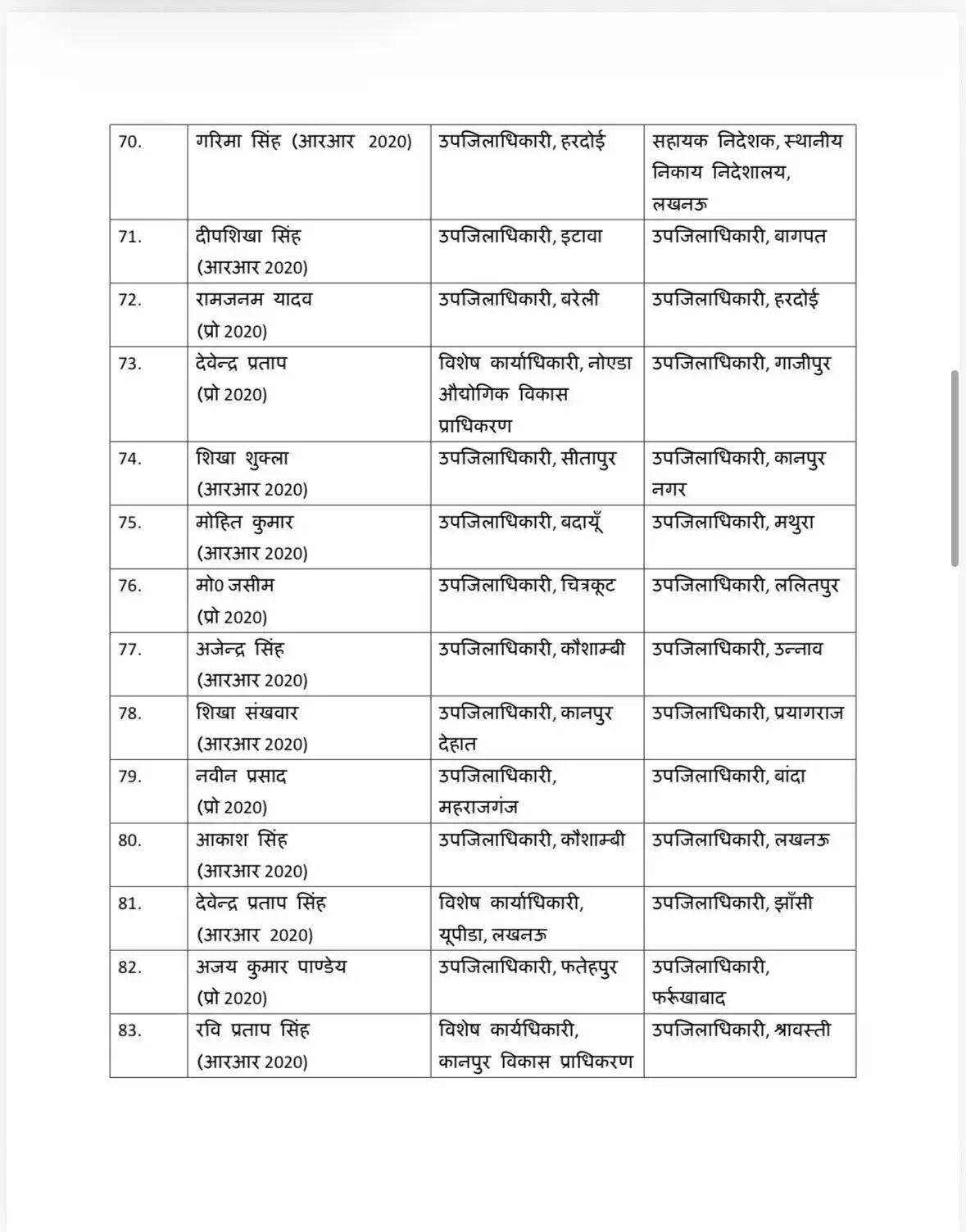 आधी रात को बड़ा प्रशासनिक फेरबदल !