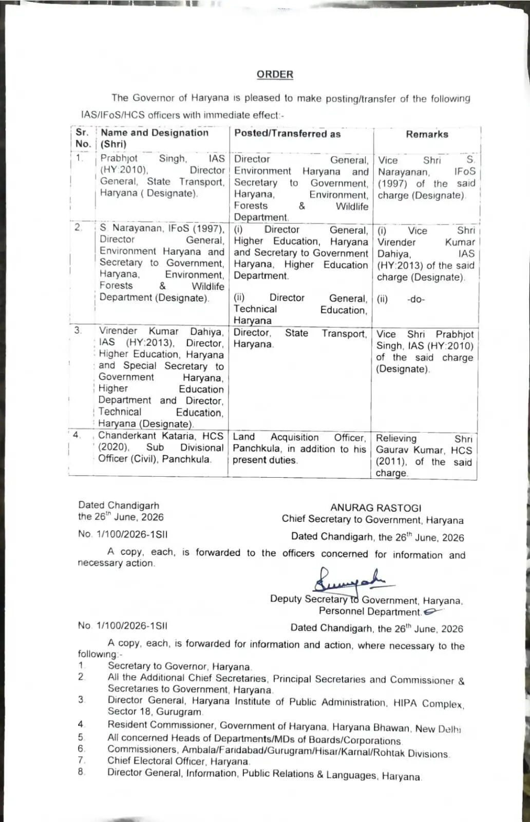हरियाणा में कई IPS और HPS अधिकारियों का तबादला, देखें नई लिस्ट