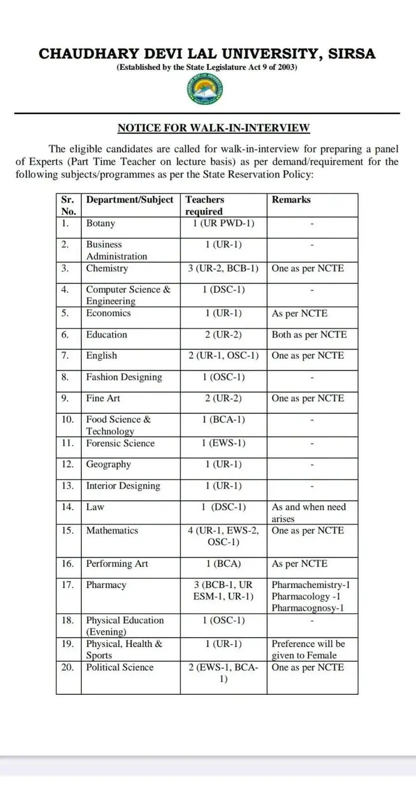 हरियाणा के सिरसा की ताऊ देवीलाल यूनिवर्सिटी में निकली भर्ती