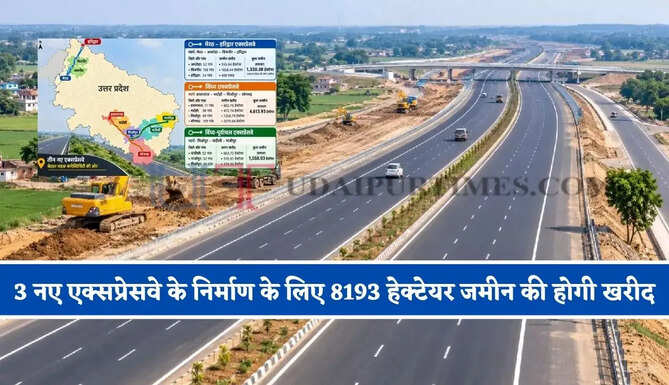 3 नए एक्सप्रेसवे के निर्माण के लिए 8193 हेक्टेयर जमीन की होगी खरीद, 651 गांवों के किसान होंगे मालामाल