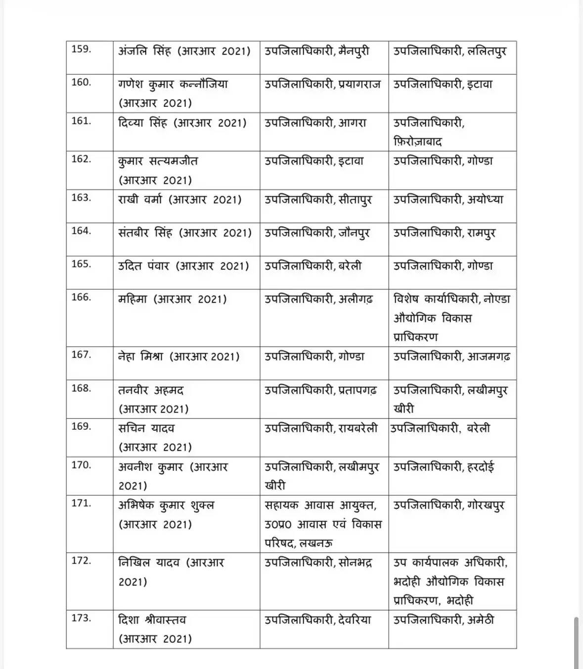 आधी रात को बड़ा प्रशासनिक फेरबदल !