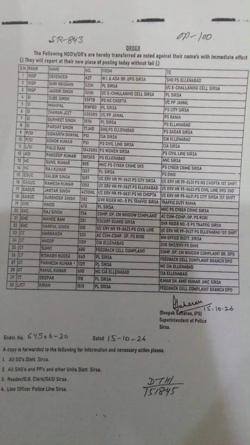 हरियाणा पुलिस कर्मियों के बड़े स्तर पर तबादले