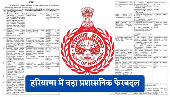हरियाणा में बड़ा प्रशासनिक फेरबदल, IAS, IFS और HCS अधिकारियों का हुआ तबादला