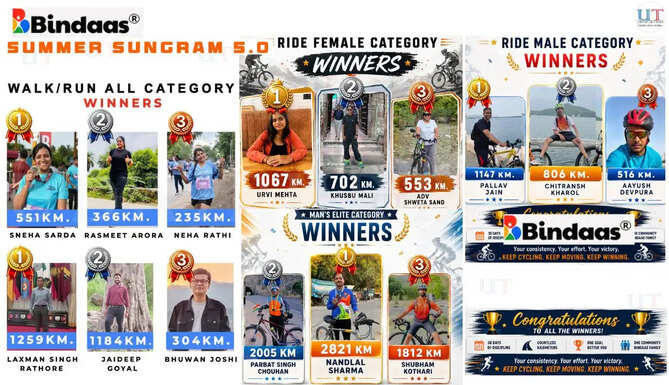 People from across India participate in Bindaas Foundation&rsquo;s 30-Day Fitness Challenge as Laxman Singh covers 1259km on foot