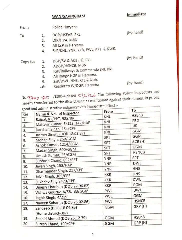 हरियाणा में इन पुलिसकर्मियों का हुआ तबादला