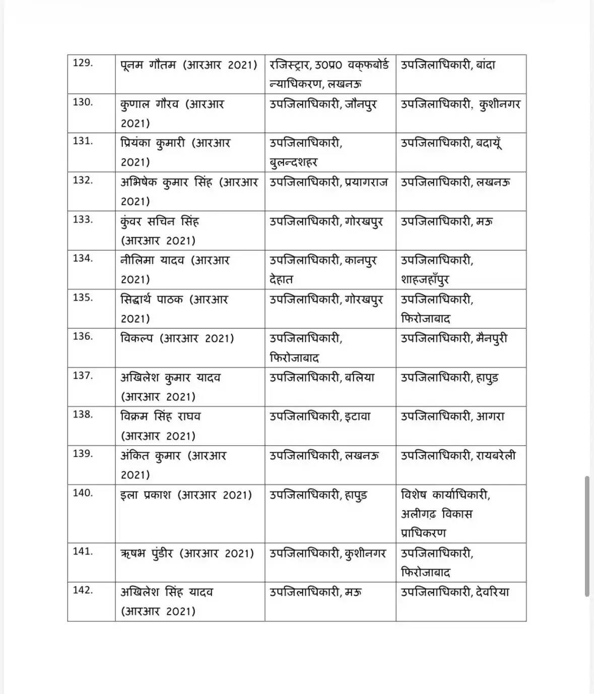 आधी रात को बड़ा प्रशासनिक फेरबदल !