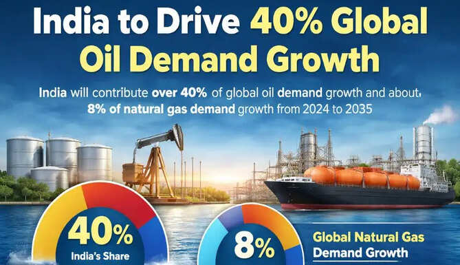 Oil & gas