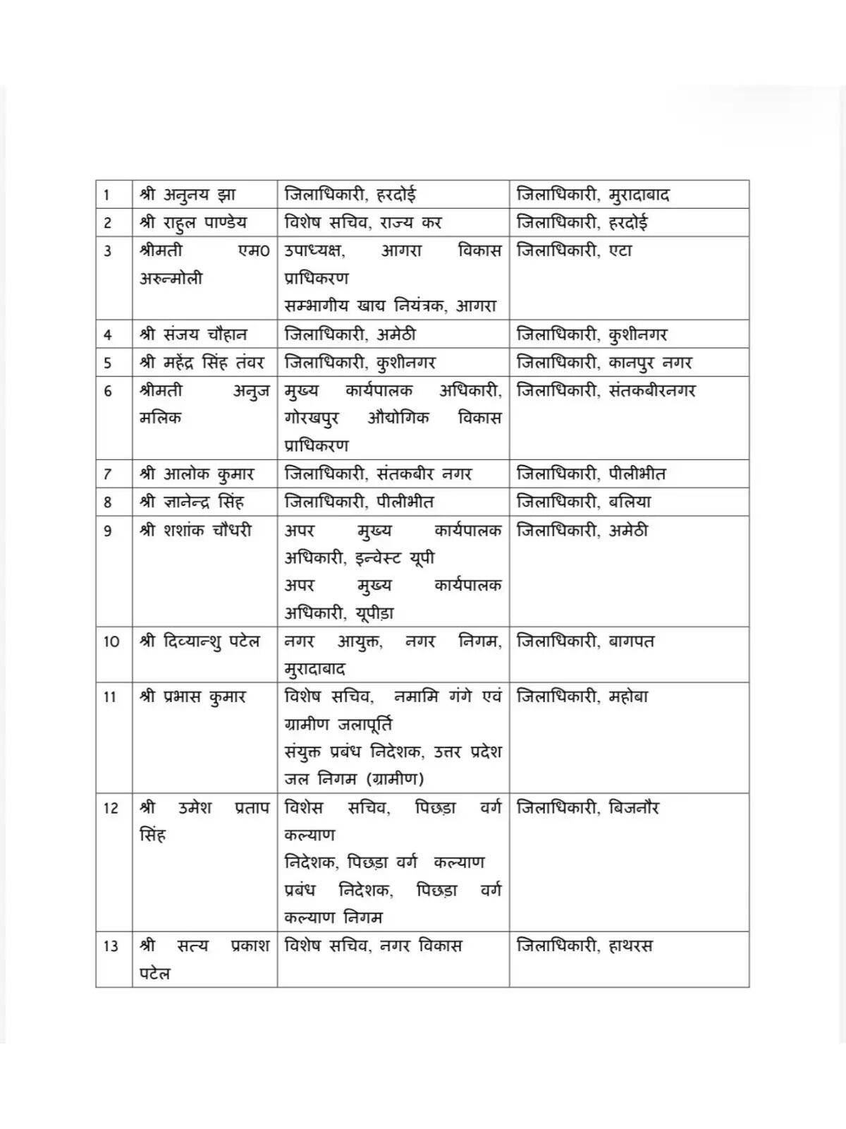 यूपी में बड़ा प्रशासनिक फेरबदल !