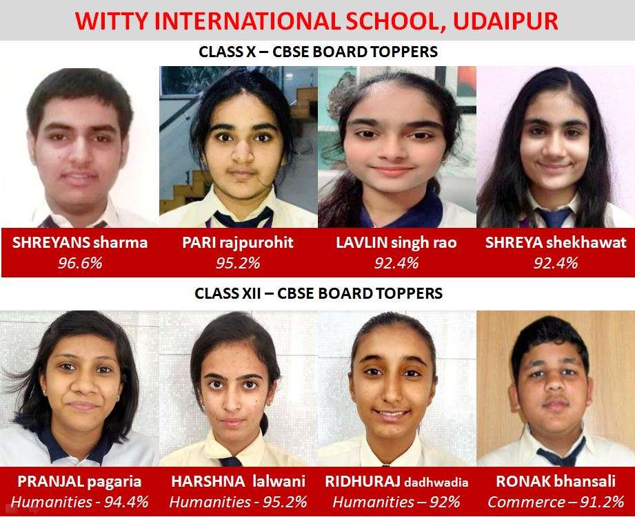 Witty International School Udaipur – CBSE Board performance 2020