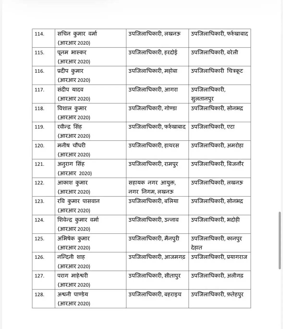आधी रात को बड़ा प्रशासनिक फेरबदल !