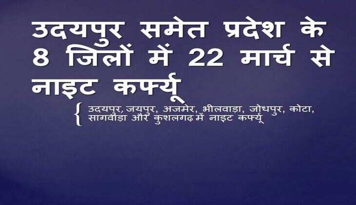 उदयपुर समेत प्रदेश के 8 जिलों में 22 मार्च से नाइट कर्फ्यू