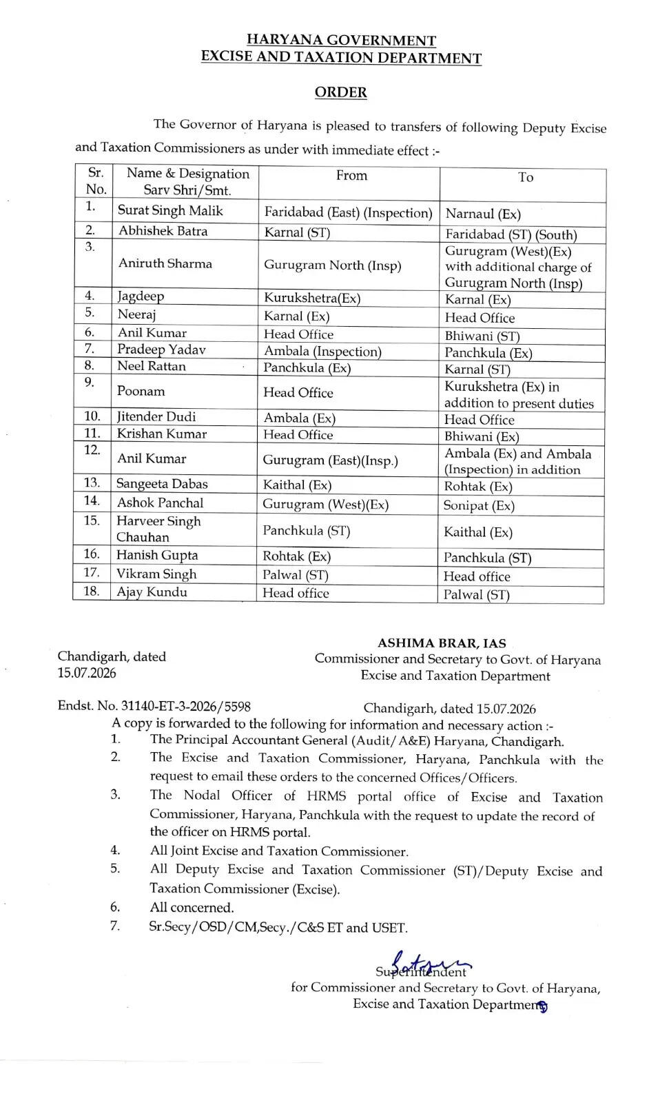 हरियाणा में DETC और AETO के प्रमोशन व तबादले