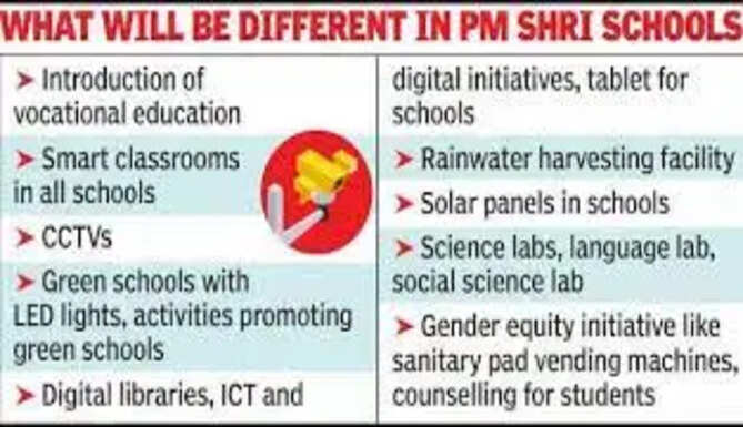 PM Shri School
