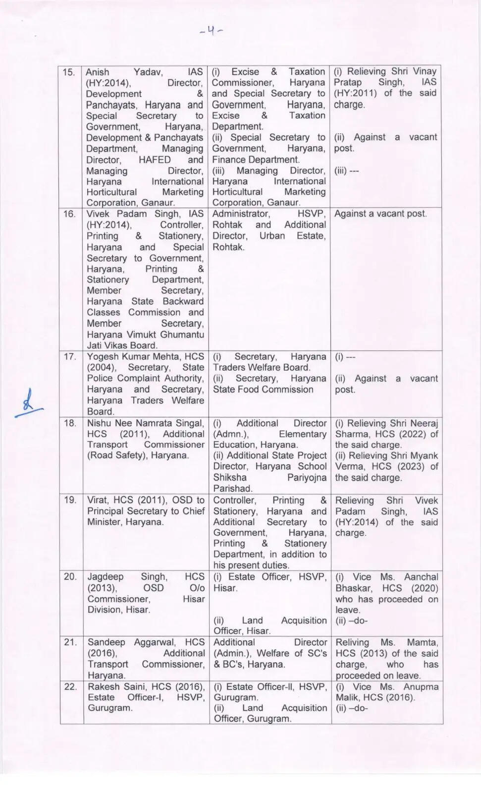 हरियाणा में 16 IAS और 10 HCS अधिकारियों का तबादला