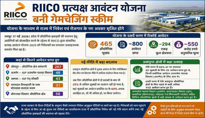 RIICO Direct Allocation Scheme