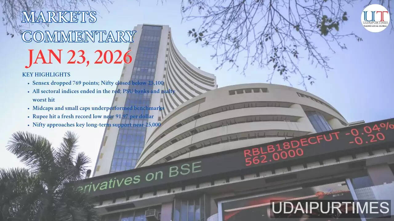 Indian stock market falls as Sensex and Nifty end lower amid rupee weakness and FII selling