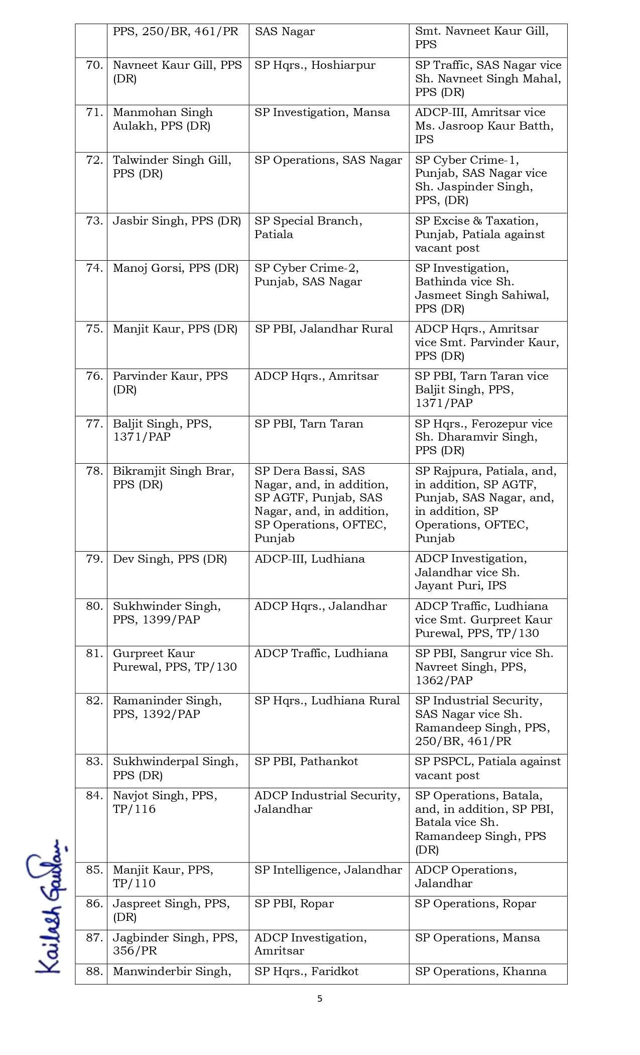 पंजाब सरकार का बड़ा प्रशासनिक फेरबदल ! 12 IPS और 112 PPS अफसरों का किया तबादला&nbsp;