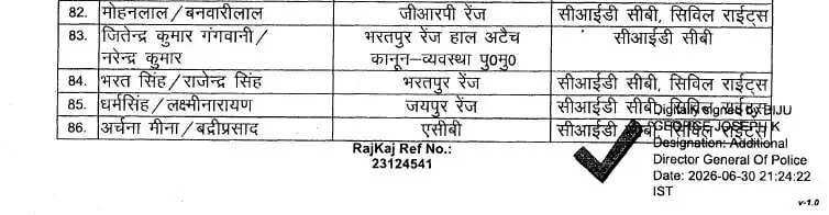 Udaipur Times, Rajasthan News, Rajasthan Police Transfer List : राजस्थान से बड़ी खबर सामने आ रही है। राजस्थान के पुलिस महकमें में बड़ा फेरबदल कर दिया गया है। राजस्थान में एकसाथ 100 पुलिस इंस्पेक्टर का तबादला कर दिया गया है।&nbsp;