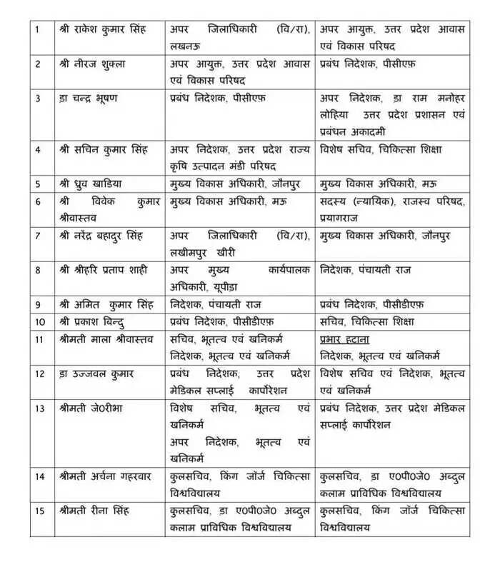 अफसरों की तबादला एक्सप्रेस ! 15 IAS और 23 PCS अधिकारियों का किया तबादला